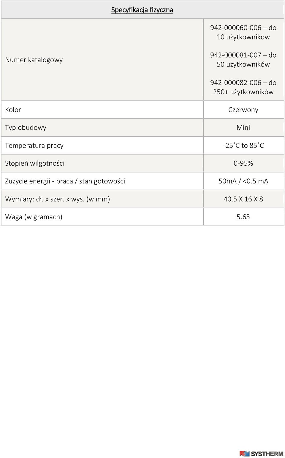 pracy Czerwony Mini -25 C to 85 C Stopień wilgotności 0-95% Zużycie energii - praca /