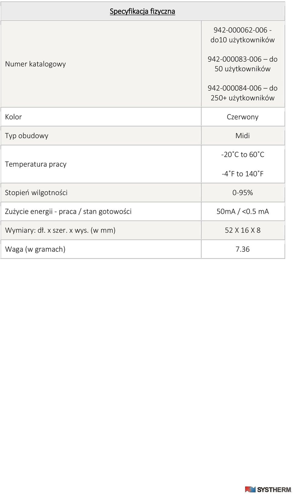 Czerwony Midi -20 C to 60 C -4 F to 140 F Stopień wilgotności 0-95% Zużycie energii - praca