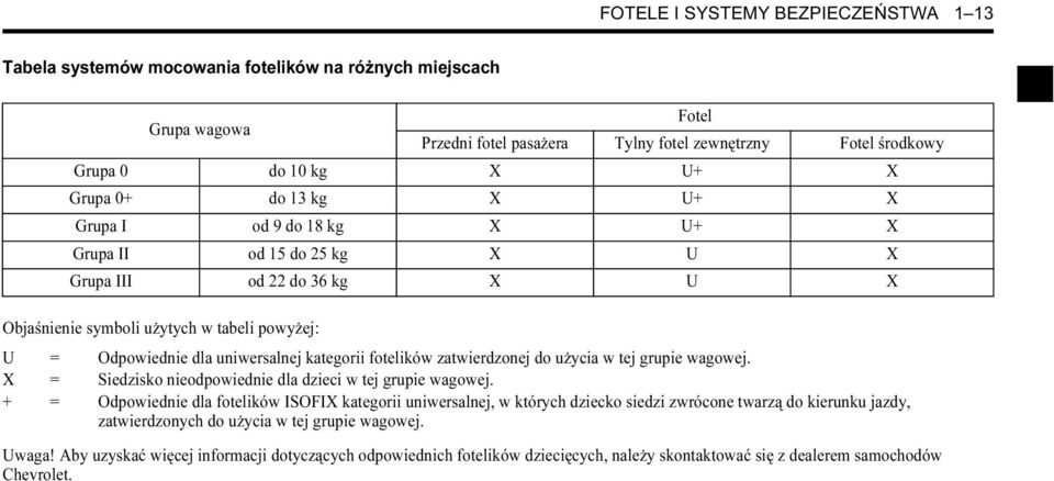 kategorii fotelików zatwierdzonej do użycia w tej grupie wagowej. X = Siedzisko nieodpowiednie dla dzieci w tej grupie wagowej.