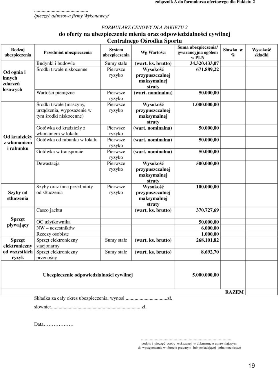 Przedmiot ubezpieczenia System ubezpieczenia Wg Wartości Suma ubezpieczenia/ gwarancyjna ogółem w PLN Budynki i budowle Sumy stałe (wart. ks. brutto) 34.320.433,07 Środki trwałe niskocenne 671.