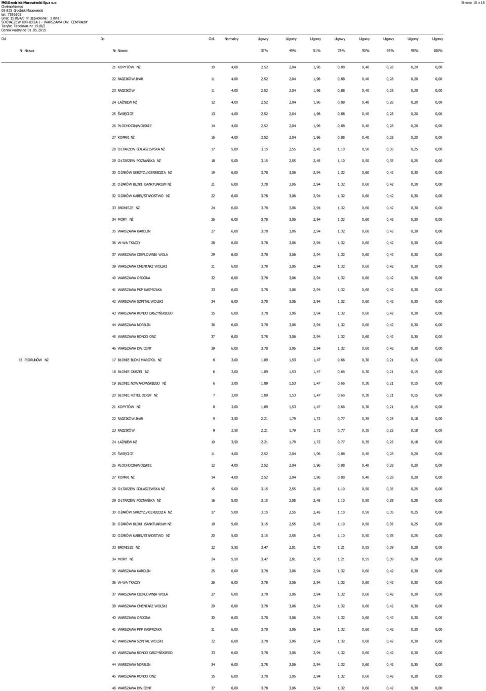 IHAR 11 4,00 2,52 2,04 1,96 0,88 0,40 0,28 0,20 0,00 23 RADZIKÓW 11 4,00 2,52 2,04 1,96 0,88 0,40 0,28 0,20 0,00 24 ŁAŹNIEW NŻ 12 4,00 2,52 2,04 1,96 0,88 0,40 0,28 0,20 0,00 25 ŚWIĘCICE 13 4,00 2,52