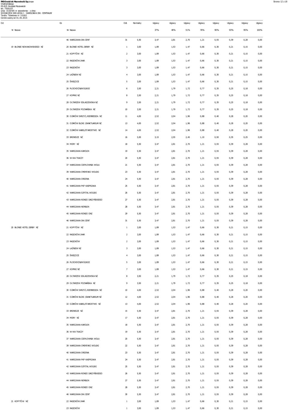 CENT 31 5,50 3,47 2,81 2,70 1,21 0,55 0,39 0,28 0,00 19 BŁONIE NOWAKOWSKIEGO NŻ 20 BŁONIE HOTEL DERBY NŻ 1 3,00 1,89 1,53 1,47 0,66 0,30 0,21 0,15 0,00 21 KOPYTÓW NŻ 2 3,00 1,89 1,53 1,47 0,66 0,30