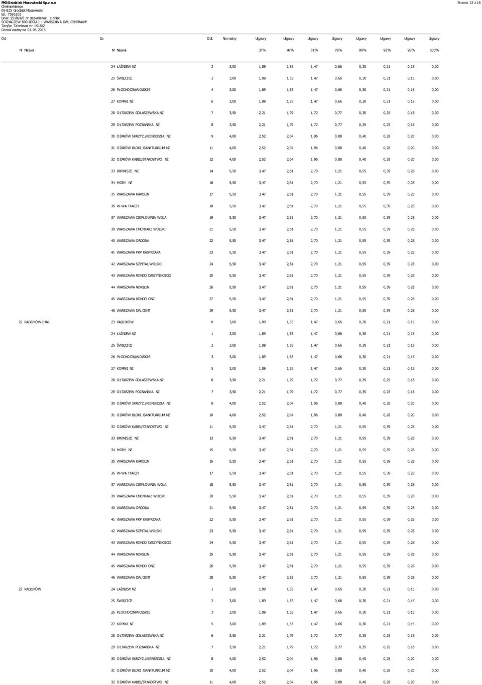 1,89 1,53 1,47 0,66 0,30 0,21 0,15 0,00 26 PŁOCHOCIN/WOLSKIE 4 3,00 1,89 1,53 1,47 0,66 0,30 0,21 0,15 0,00 27 KOPRKI NŻ 6 3,00 1,89 1,53 1,47 0,66 0,30 0,21 0,15 0,00 28 OŁTARZEW GOŁASZEWSKA NŻ 7