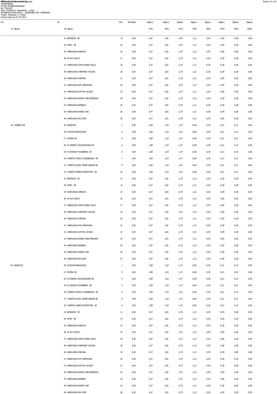 3,47 2,81 2,70 1,21 0,55 0,39 0,28 0,00 35 WARSZAWA KAROLIN 16 5,50 3,47 2,81 2,70 1,21 0,55 0,39 0,28 0,00 36 W-WA TKACZY 17 5,50 3,47 2,81 2,70 1,21 0,55 0,39 0,28 0,00 37 WARSZAWA CIEPŁOWNIA WOLA