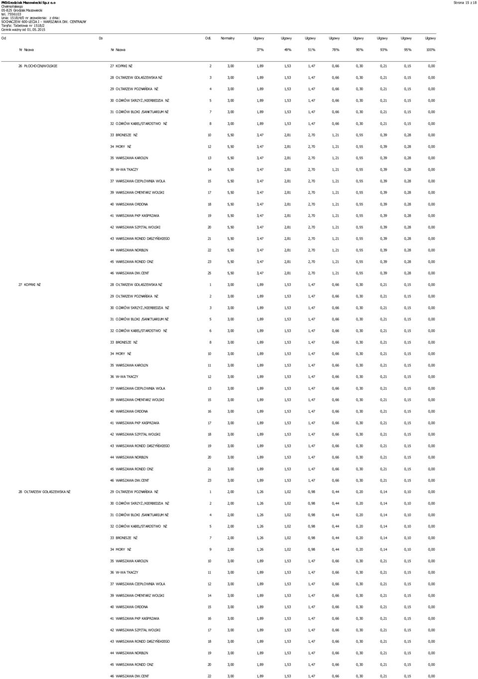 OŁTARZEW GOŁASZEWSKA NŻ 3 3,00 1,89 1,53 1,47 0,66 0,30 0,21 0,15 0,00 29 OŁTARZEW POZNAŃSKA NŻ 4 3,00 1,89 1,53 1,47 0,66 0,30 0,21 0,15 0,00 30 OŻARÓW SKRZYŻ.