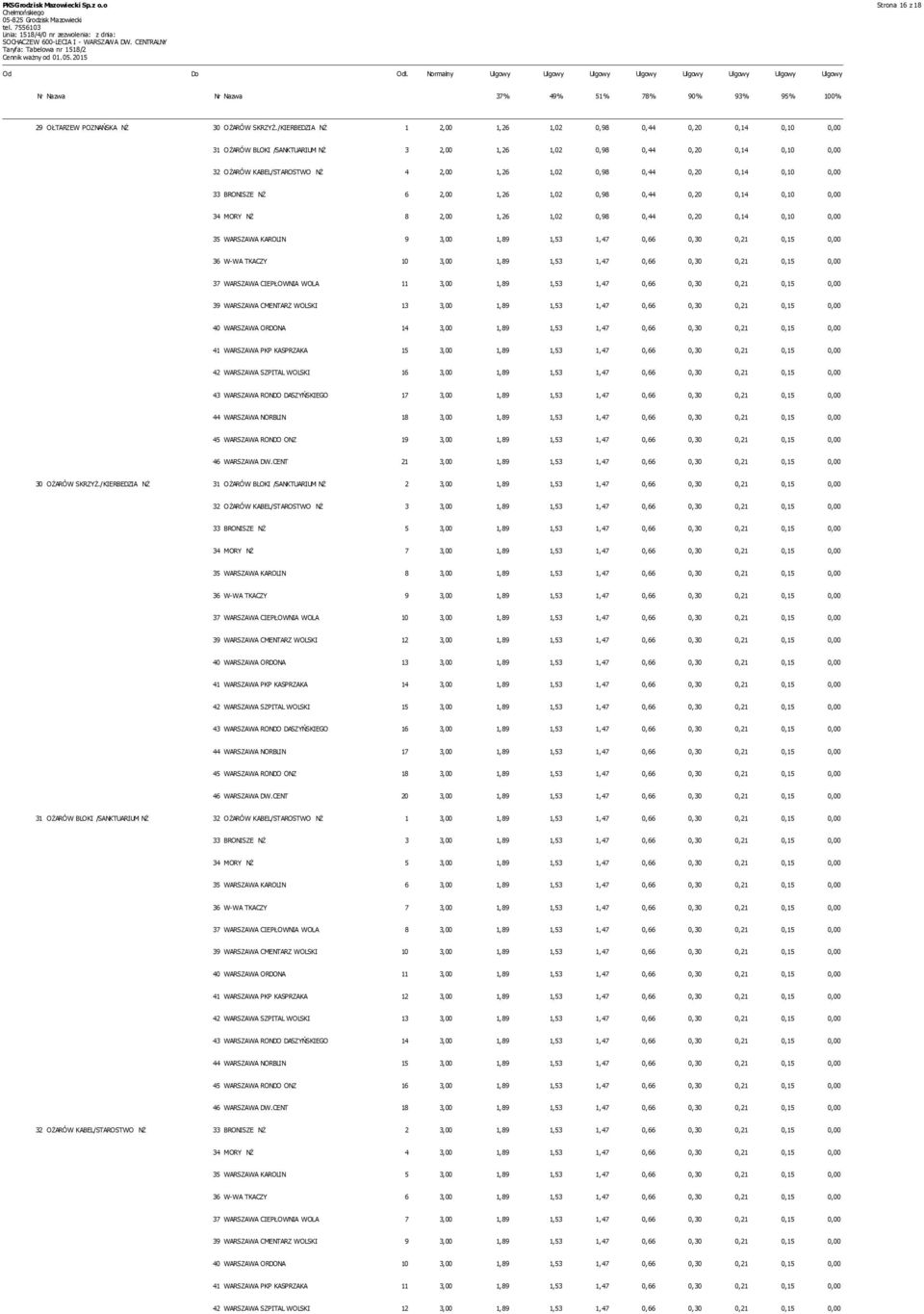 /KIERBEDZIA NŻ 1 2,00 1,26 1,02 0,98 0,44 0,20 0,14 0,10 0,00 31 OŻARÓW BLOKI /SANKTUARIUM NŻ 3 2,00 1,26 1,02 0,98 0,44 0,20 0,14 0,10 0,00 32 OŻARÓW KABEL/STAROSTWO NŻ 4 2,00 1,26 1,02 0,98 0,44