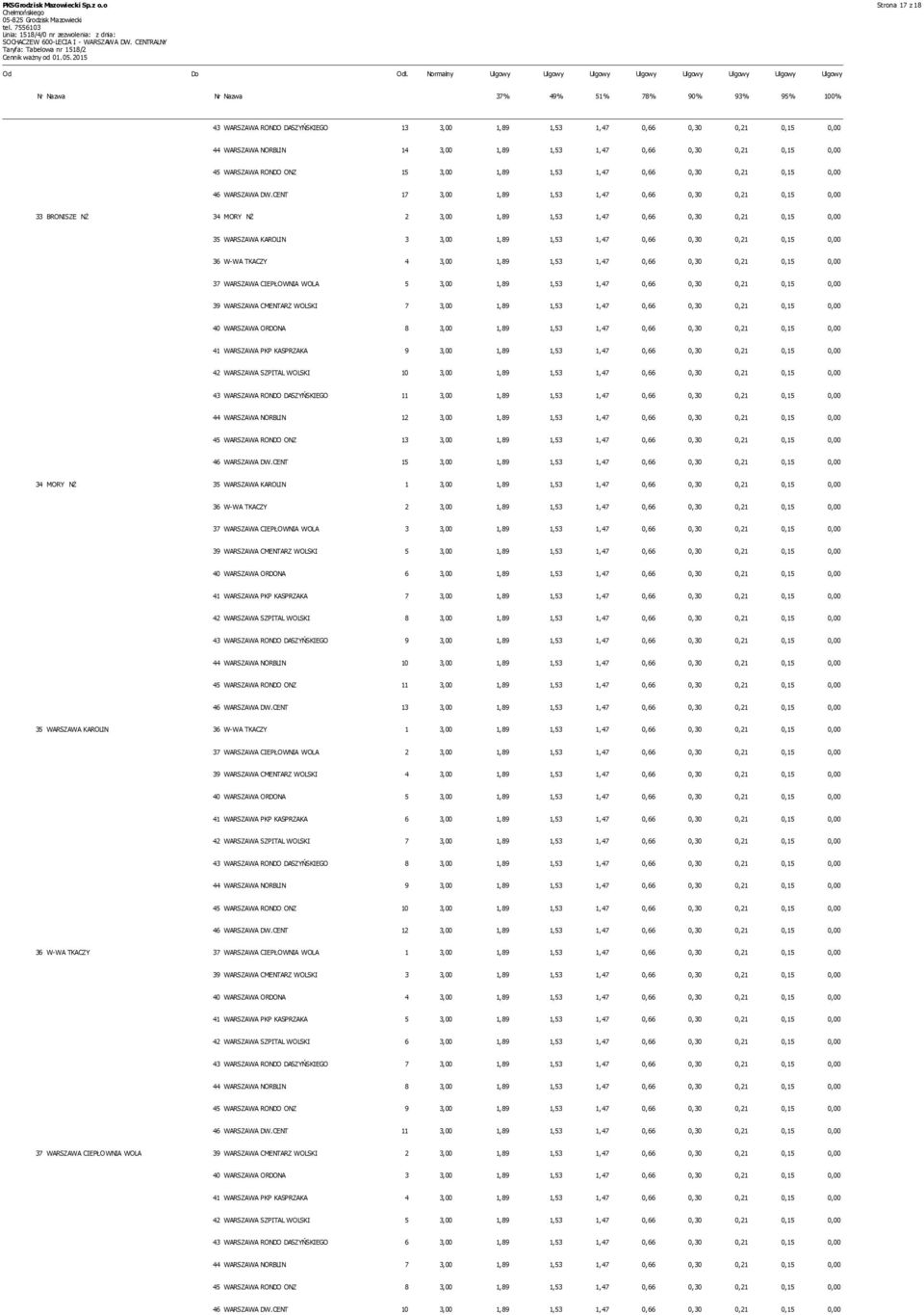 WARSZAWA NORBLIN 14 3,00 1,89 1,53 1,47 0,66 0,30 0,21 0,15 0,00 45 WARSZAWA RONDO ONZ 15 3,00 1,89 1,53 1,47 0,66 0,30 0,21 0,15 0,00 46 WARSZAWA DW.