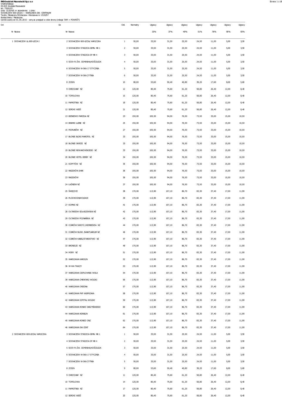 600-LECIA I 2 SOCHACZEW 600-LECIA/ KAPLICZKA 1 50,00 33,50 31,50 25,50 24,50 11,00 5,00 3,50 3 SOCHACZEW STASZICA GIMN.