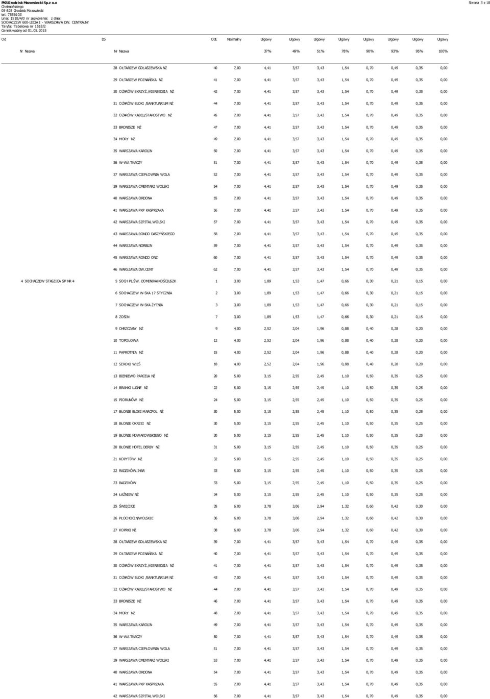 OŁTARZEW POZNAŃSKA NŻ 41 7,00 4,41 3,57 3,43 1,54 0,70 0,49 0,35 0,00 30 OŻARÓW SKRZYŻ.