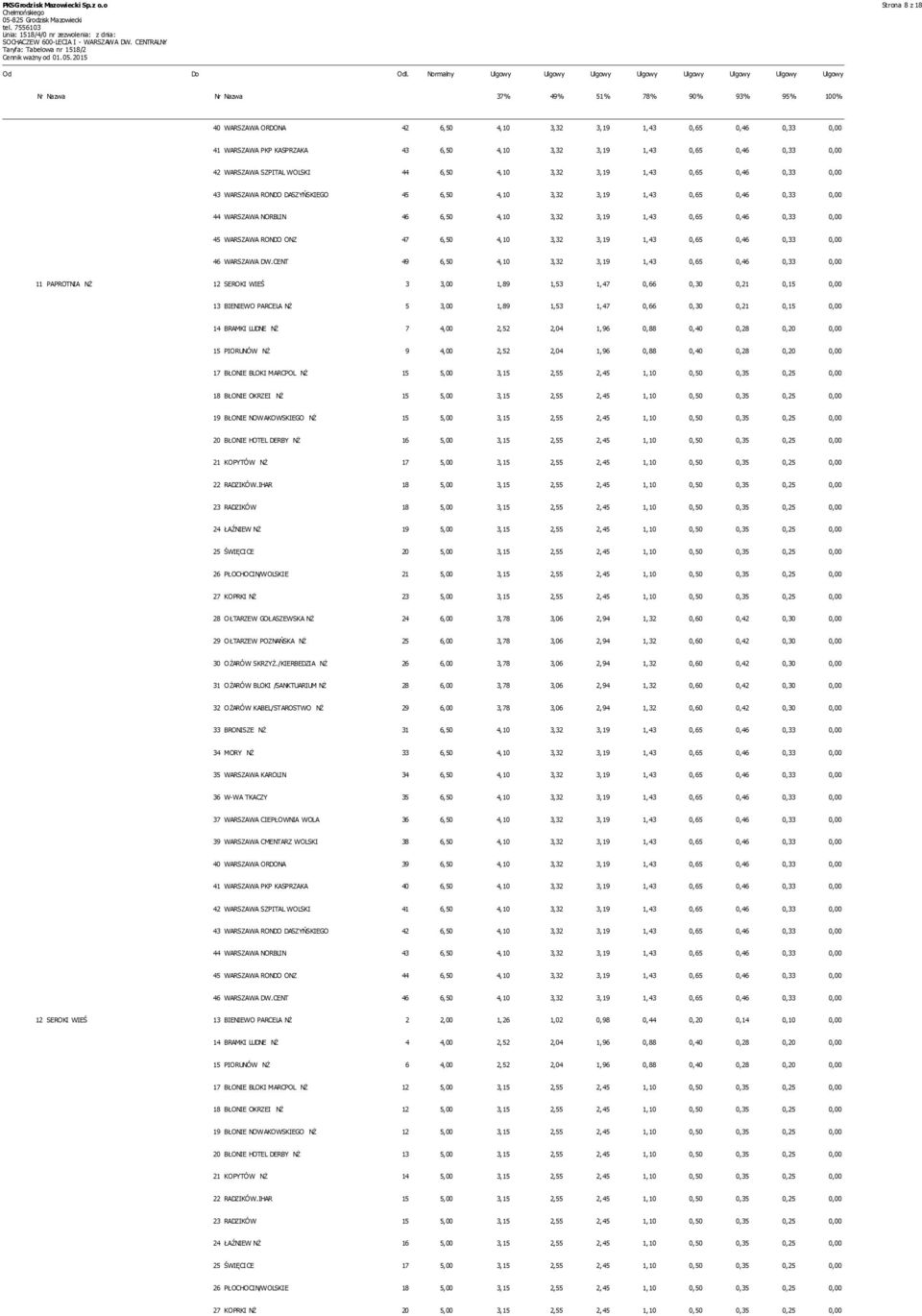 KASPRZAKA 43 6,50 4,10 3,32 3,19 1,43 0,65 0,46 0,33 0,00 42 WARSZAWA SZPITAL WOLSKI 44 6,50 4,10 3,32 3,19 1,43 0,65 0,46 0,33 0,00 43 WARSZAWA RONDO DASZYŃSKIEGO 45 6,50 4,10 3,32 3,19 1,43 0,65