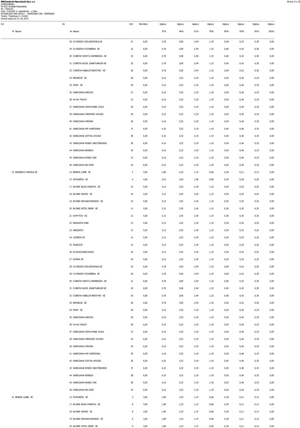 OŁTARZEW POZNAŃSKA NŻ 22 6,00 3,78 3,06 2,94 1,32 0,60 0,42 0,30 0,00 30 OŻARÓW SKRZYŻ.