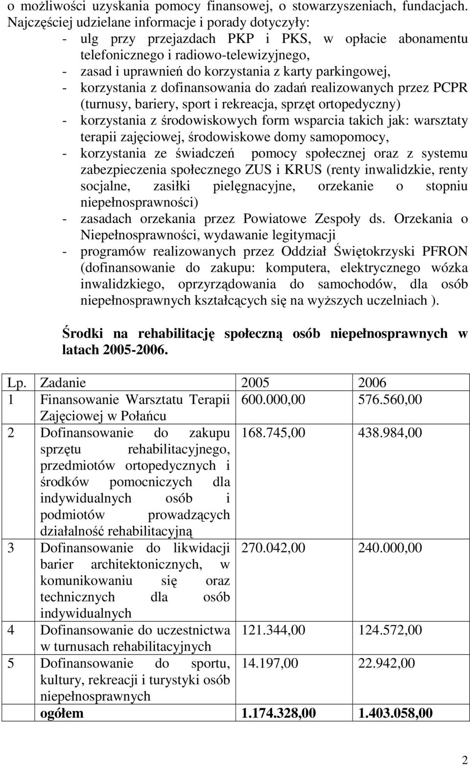 parkingowej, - korzystania z dofinansowania do zadań realizowanych przez PCPR (turnusy, bariery, sport i rekreacja, sprzęt ortopedyczny) - korzystania z środowiskowych form wsparcia takich jak: