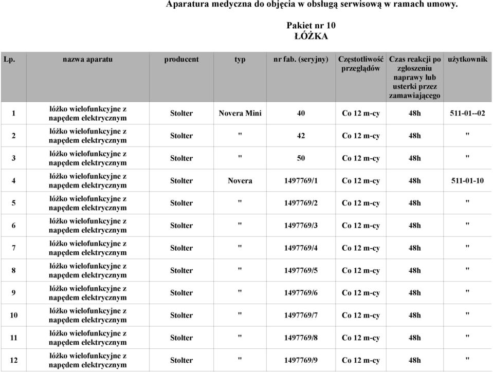 50 Co 12 m-cy 48h " Stolter Novera 1497769/1 Co 12 m-cy 48h 511-01-10 Stolter " 1497769/2 Co 12 m-cy 48h " Stolter " 1497769/3 Co 12 m-cy