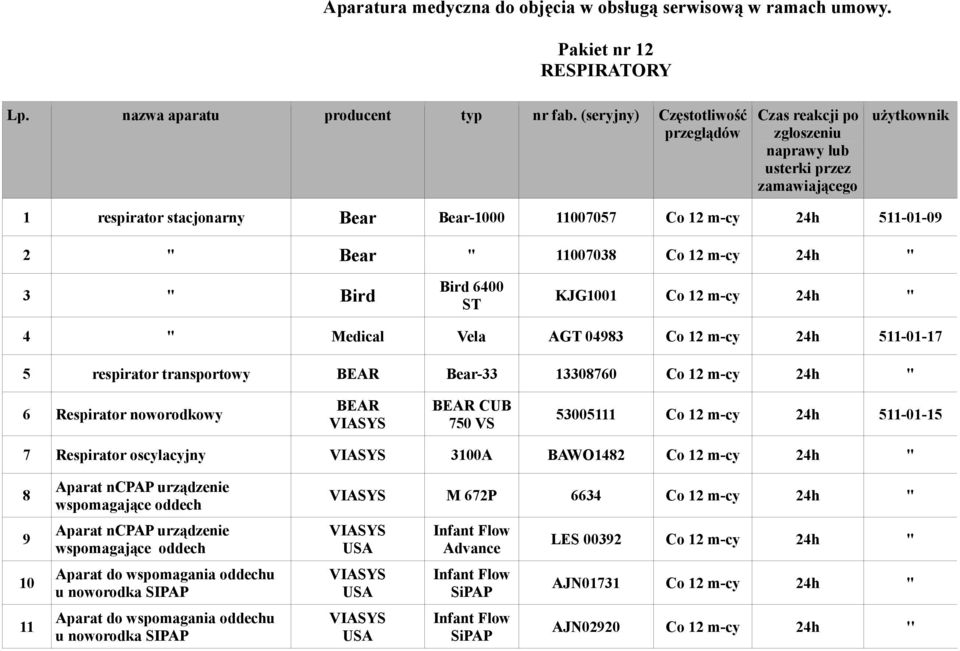 AGT 04983 Co 12 m-cy 24h 511-01-17 5 respirator transportowy BEAR Bear-33 13308760 Co 12 m-cy 24h " 6 Respirator noworodkowy BEAR VIASYS BEAR CUB 750 VS 53005111 Co 12 m-cy 24h 511-01-15 7 Respirator