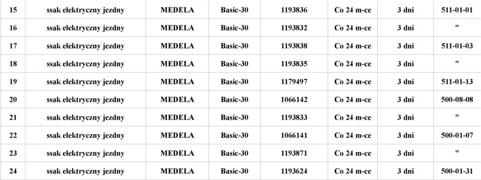 511-01-13 20 ssak elektryczny jezdny MEDELA Basic-30 1066142 Co 24 m-ce 3 dni 500-08-08 21 ssak elektryczny jezdny MEDELA Basic-30 1193833 Co 24 m-ce 3 dni " 22 ssak elektryczny jezdny