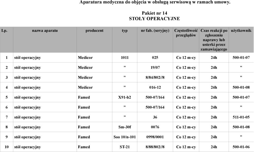 8/84/802//8 Co 12 m-cy 24h " 4 stół operacyjny Medicor " 016-12 Co 12 m-cy 24h 500-01-08 5 stół operacyjny Famed X91-b2 500-07/164 Co 12 m-cy 24h 500-01-07 6 stół