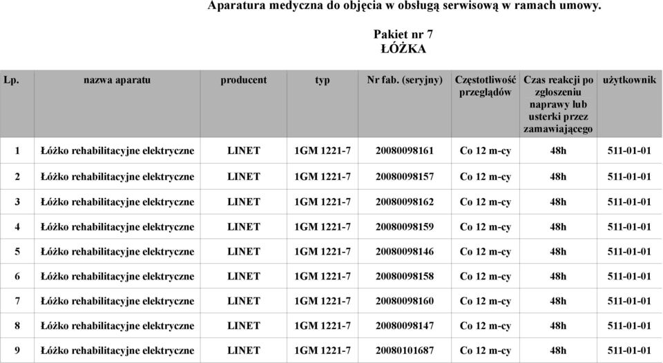 511-01-01 3 Łóżko rehabilitacyjne elektryczne LINET 1GM 1221-7 20080098162 Co 12 m-cy 48h 511-01-01 4 Łóżko rehabilitacyjne elektryczne LINET 1GM 1221-7 20080098159 Co 12 m-cy 48h 511-01-01 5 Łóżko