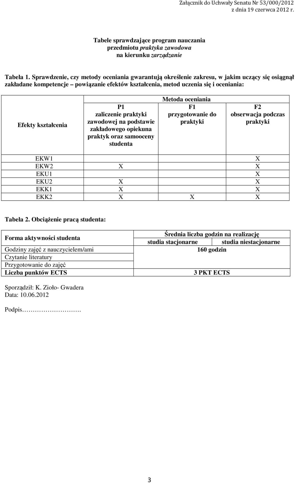 zaliczenie praktyki zawodowej na podstawie zakładowego opiekuna praktyk oraz samooceny studenta Metoda oceniania F przygotowanie do praktyki F obserwacja podczas praktyki EKW X EKW X X EKU X EKU X X