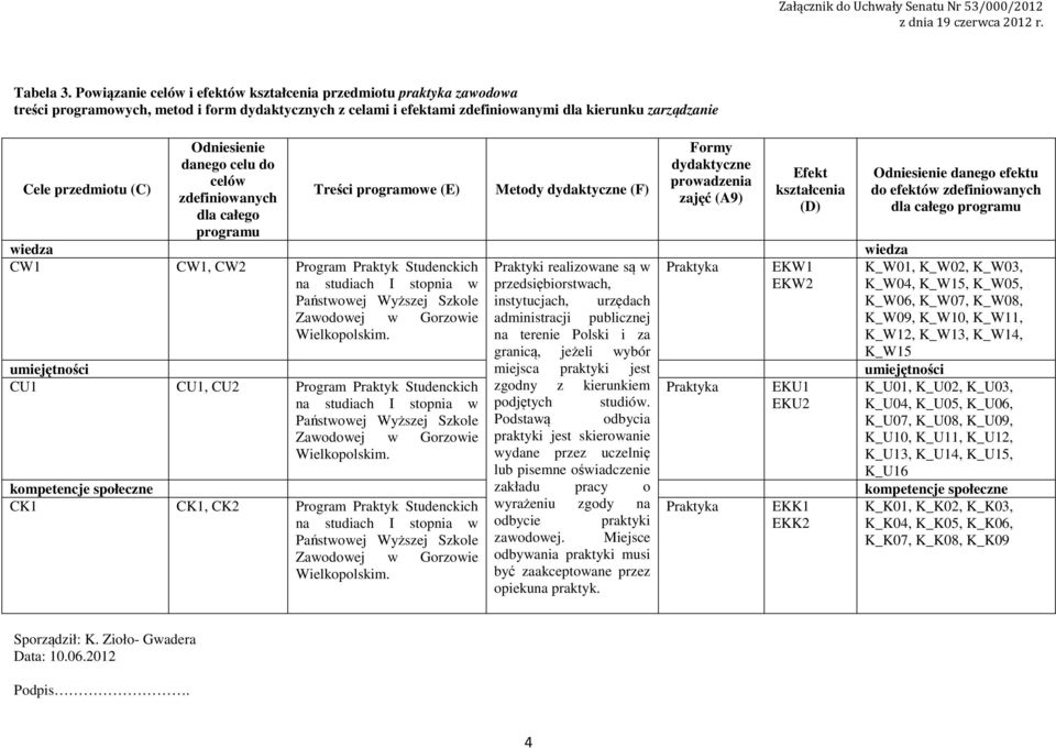 Odniesienie danego celu do celów zdefiniowanych dla całego programu Treści programowe (E) Metody dydaktyczne (F) Formy dydaktyczne prowadzenia zajęć (A9) Efekt kształcenia (D) wiedza wiedza CW CW, CW