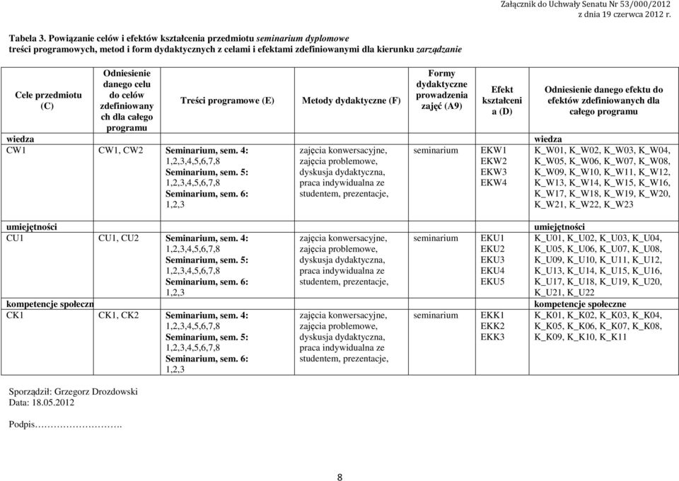 Sporządził: Grzegorz Drozdowski Data: 8.05.0 Podpis.