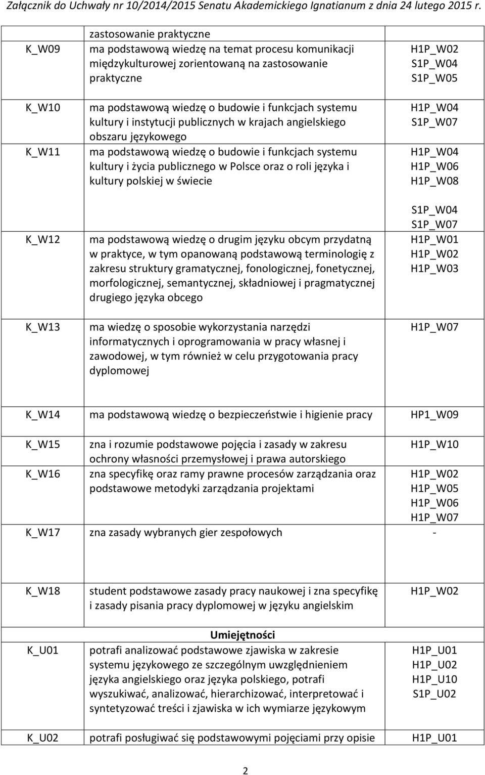 i kultury polskiej w świecie ma podstawową wiedzę o drugim języku obcym przydatną w praktyce, w tym opanowaną podstawową terminologię z zakresu struktury gramatycznej, fonologicznej, fonetycznej,