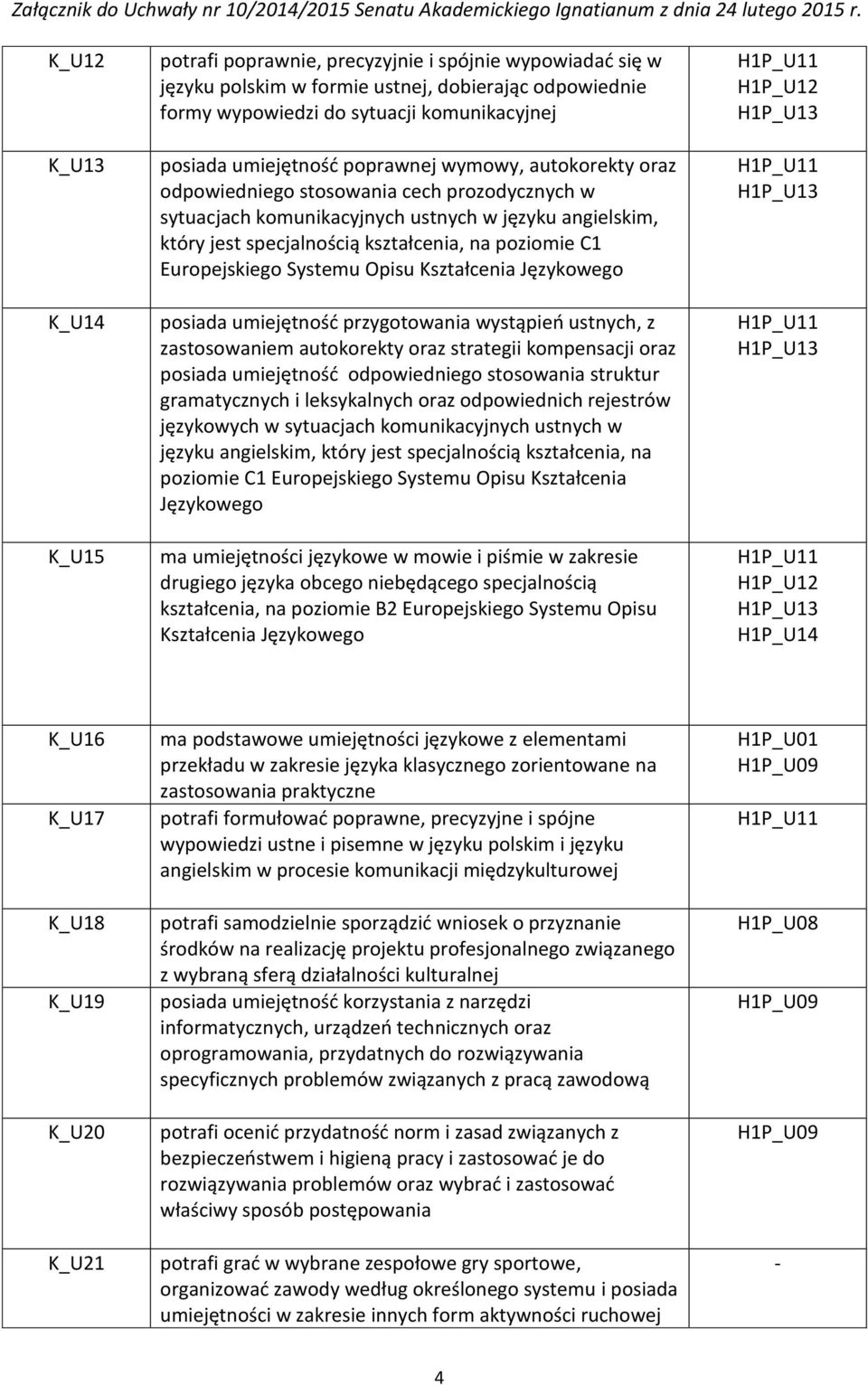 C1 Europejskiego Systemu Opisu Kształcenia Językowego posiada umiejętność przygotowania wystąpień ustnych, z zastosowaniem autokorekty oraz strategii kompensacji oraz posiada umiejętność