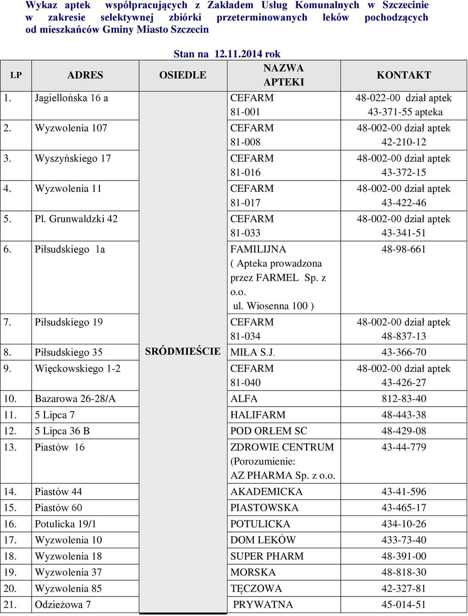 Piłsudskiego 1a FAMILIJNA ( Apteka prowadzona przez FARMEL Sp. z o.o. ul. Wiosenna 100 ) KONTAKT 43-371-55 apteka 42-210-12 43-372-15 43-422-46 43-341-51 48-98-661 7.