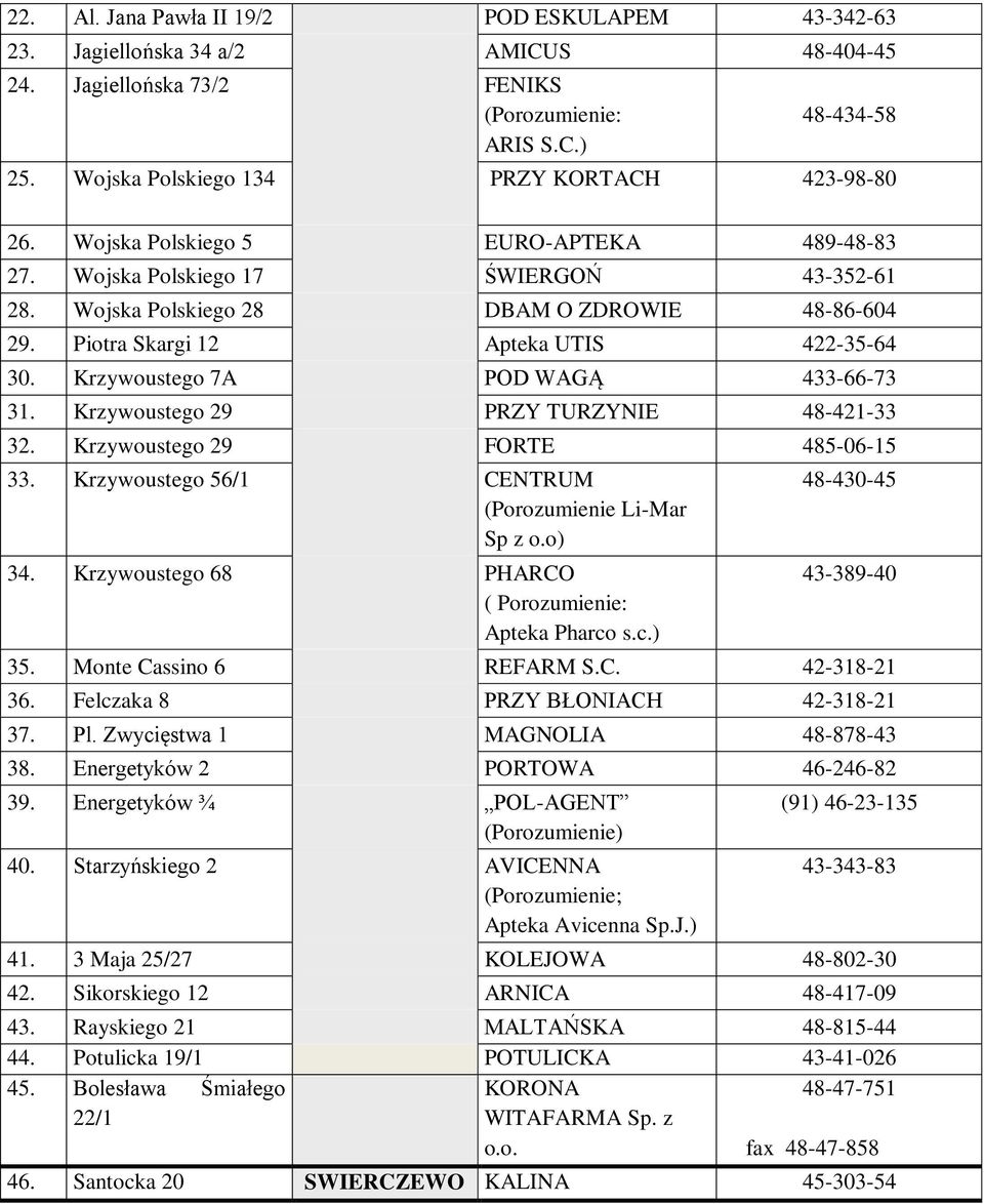 Krzywoustego 7A POD WAGĄ 433-66-73 31. Krzywoustego 29 PRZY TURZYNIE 48-421-33 32. Krzywoustego 29 FORTE 485-06-15 33. Krzywoustego 56/1 CENTRUM (Porozumienie Li-Mar Sp z o.o) 34.