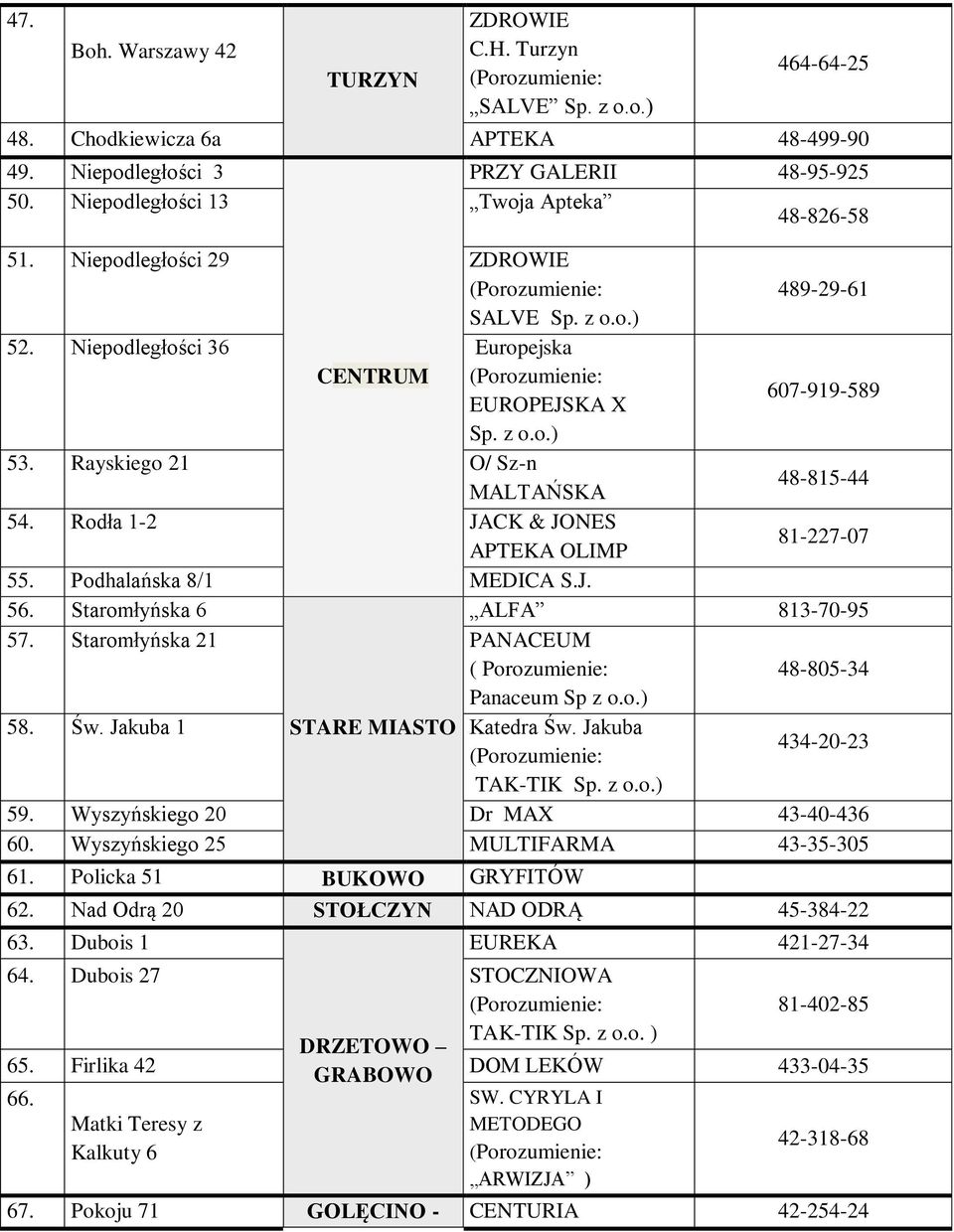 Rodła 1-2 JACK & JONES APTEKA OLIMP 81-227-07 55. Podhalańska 8/1 MEDICA S.J. 56. Staromłyńska 6 ALFA 813-70-95 57. Staromłyńska 21 PANACEUM ( Porozumienie: 48-805-34 Panaceum Sp z o.o.) 58. Św.