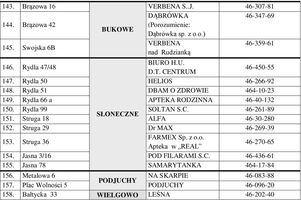 Rydla 99 SOŁTAN S.C. 46-261-89 SŁONECZNE 151. Struga 18 ALFA 46-30-280 152. Struga 29 Dr MAX 46-269-39 153. Struga 36 FARMEX Sp. z o.o. Apteka w REAL 46-270-65 154.