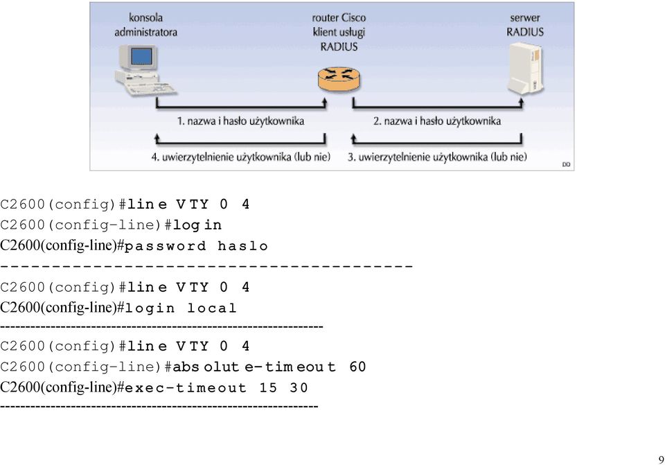 ---------------------------------------------------------------- C2600(config)#lin e V TY 0 4