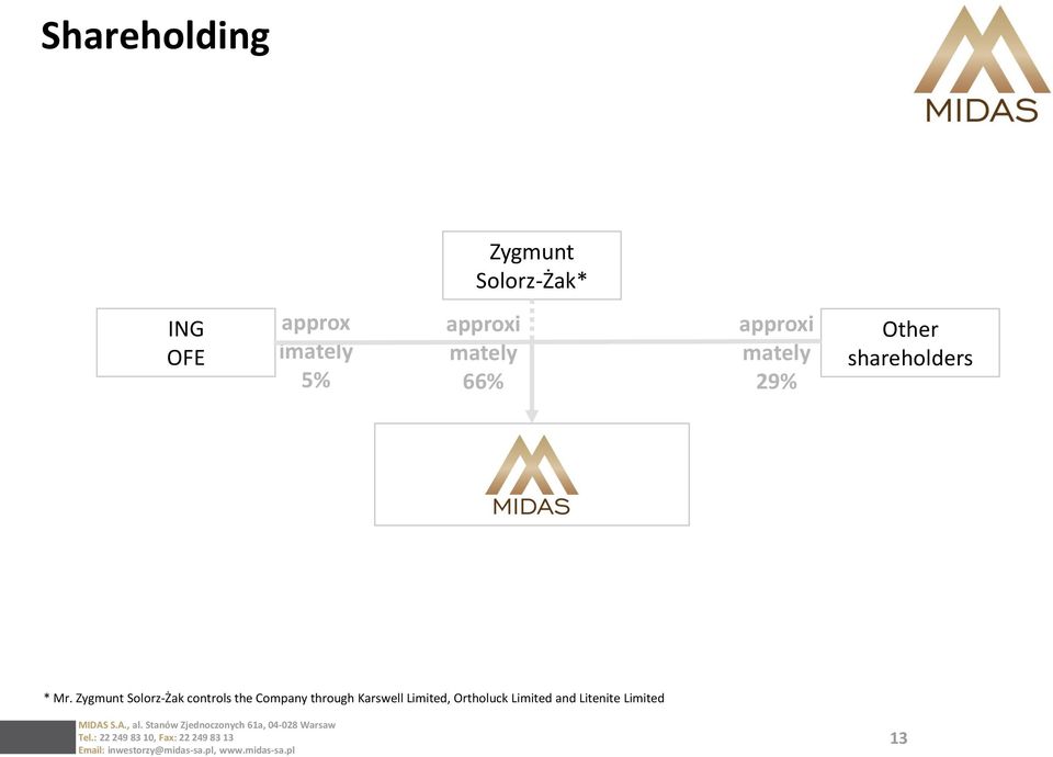 shareholders * Mr.