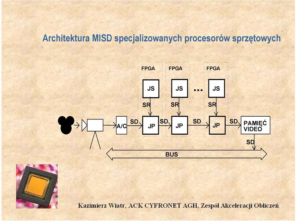 FPGA JS JS.