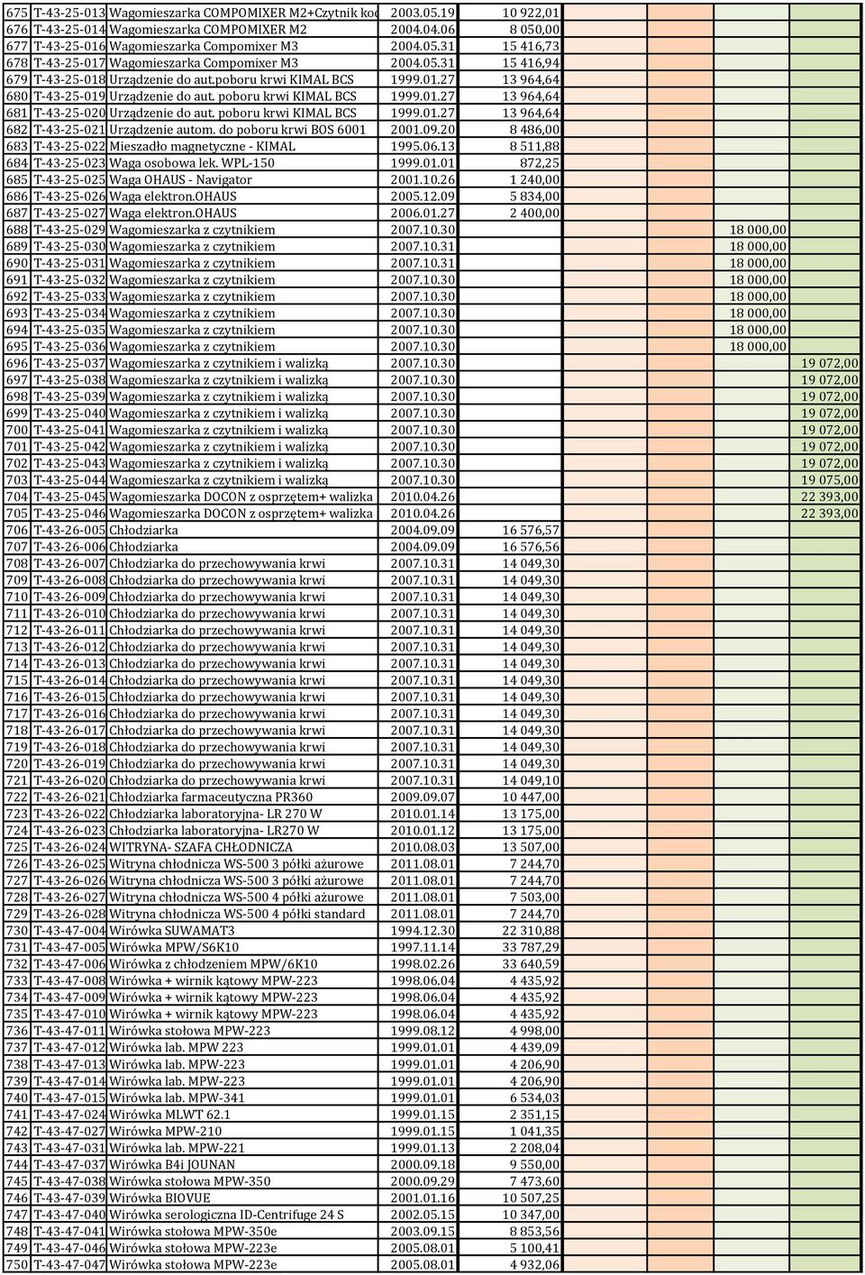 poboru krwi KIMAL BCS 1999.01.27 13 964,64 682 T-43-25-021 Urządzenie autom. do poboru krwi BOS 6001 2001.09.20 8 486,00 683 T-43-25-022 Mieszadło magnetyczne - KIMAL 1995.06.