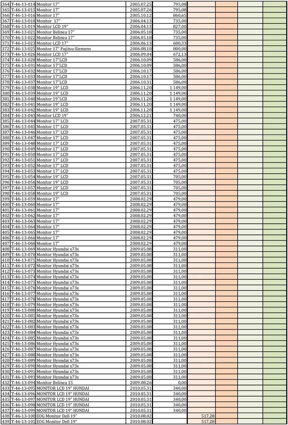 06.13 680,33 372 T-46-13-025 Monitor 17" Fujitsu-Siemens 2006.08.10 800,00 373 T-46-13-026 Monitor LCD 17" 2006.09.04 672,13 374 T-46-13-028 Monitor 17"LCD 2006.10.09 586,00 375 T-46-13-031 Monitor 17"LCD 2006.