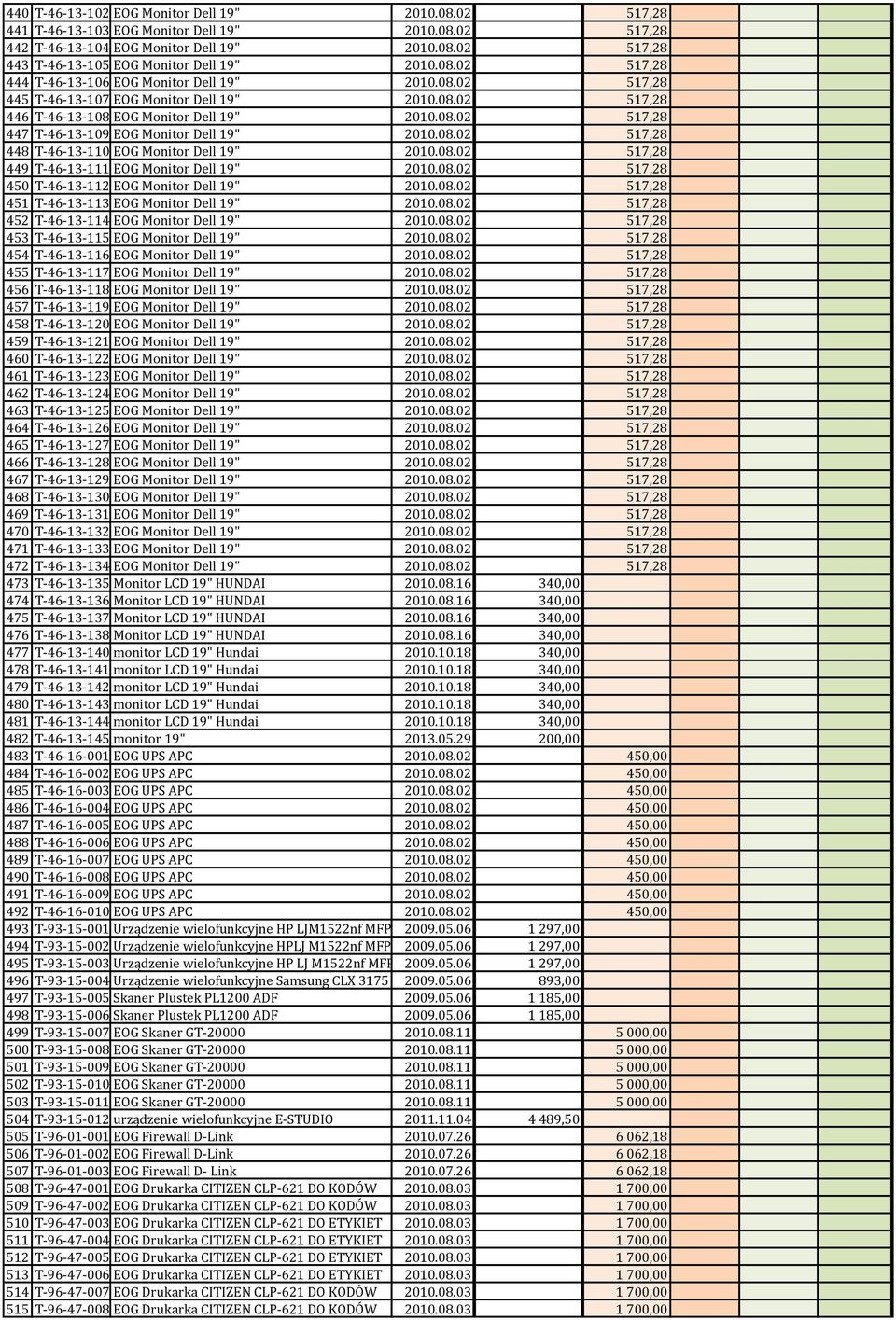 08.02 517,28 448 T-46-13-110 EOG Monitor Dell 19" 2010.08.02 517,28 449 T-46-13-111 EOG Monitor Dell 19" 2010.08.02 517,28 450 T-46-13-112 EOG Monitor Dell 19" 2010.08.02 517,28 451 T-46-13-113 EOG Monitor Dell 19" 2010.