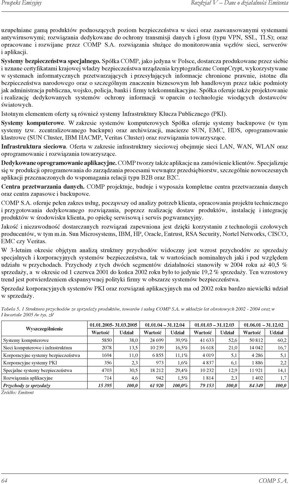 Systemy bezpieczeństwa specjalnego.