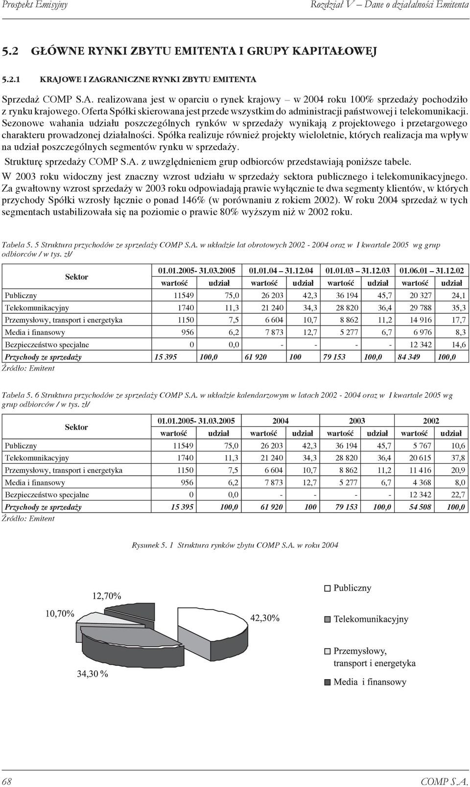 Sezonowe wahania udziału poszczególnych rynków w sprzedaży wynikają z projektowego i przetargowego charakteru prowadzonej działalności.