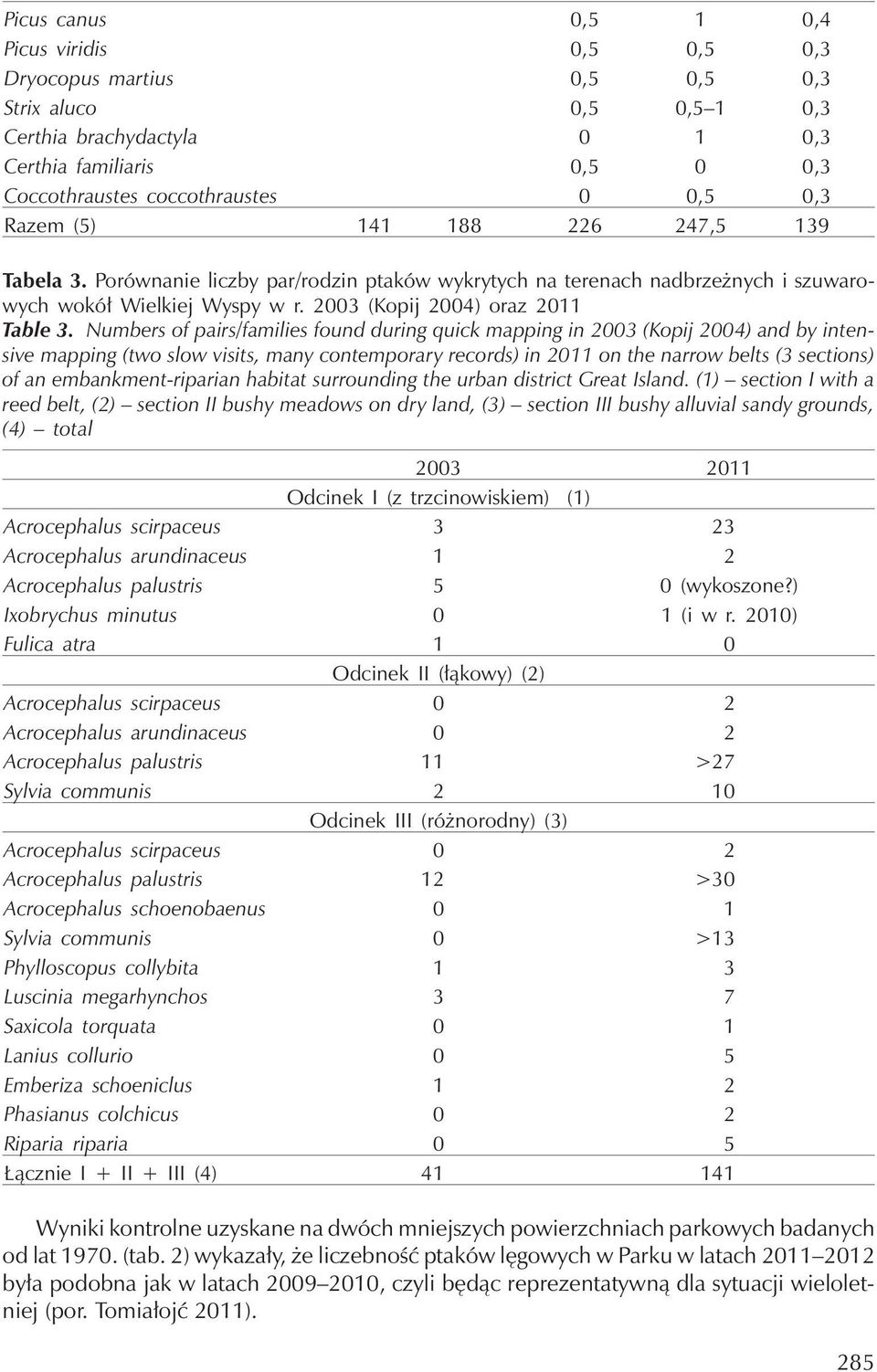 Numbers of pairs/families found during quick mapping in 2003 (Kopij 2004) and by intensive mapping (two slow visits, many contemporary records) in 2011 on the narrow belts (3 sections) of an