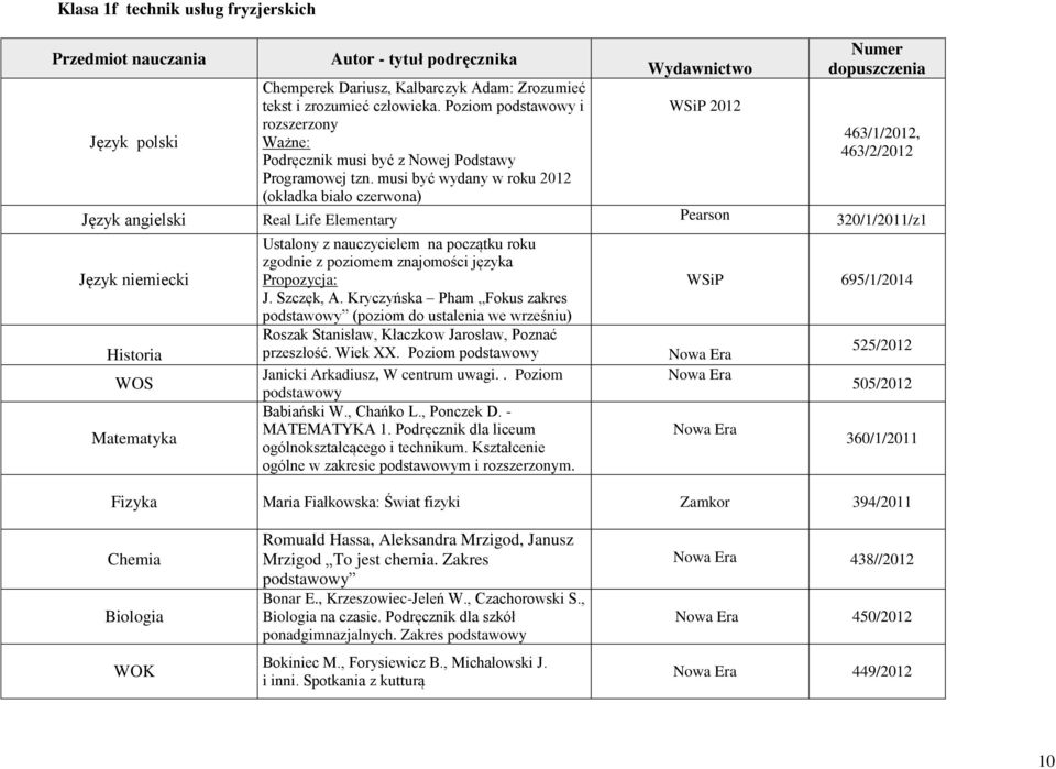 musi być wydany w roku 2012 (okładka biało czerwona) WSiP 2012 463/1/2012, 463/2/2012 Język angielski Real Life Elementary Pearson 320/1/2011/z1 Historia WOS Ustalony z nauczycielem na początku roku