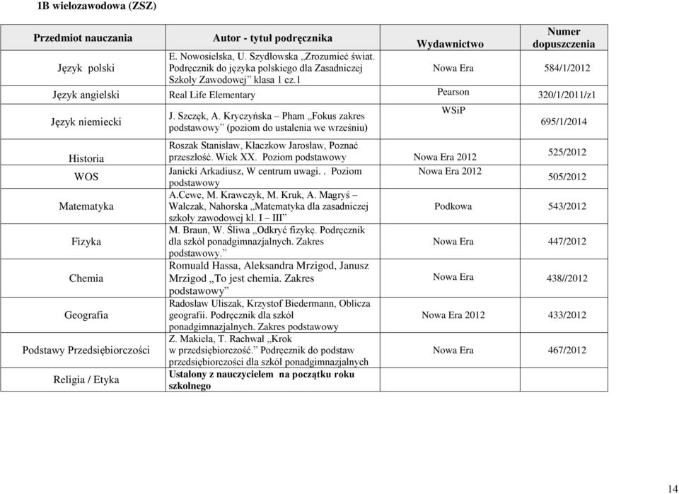 Kryczyńska Pham Fokus zakres podstawowy (poziom do ustalenia we wrześniu) WSiP 695/1/2014 Roszak Stanisław, Kłaczkow Jarosław, Poznać przeszłość. Wiek XX.