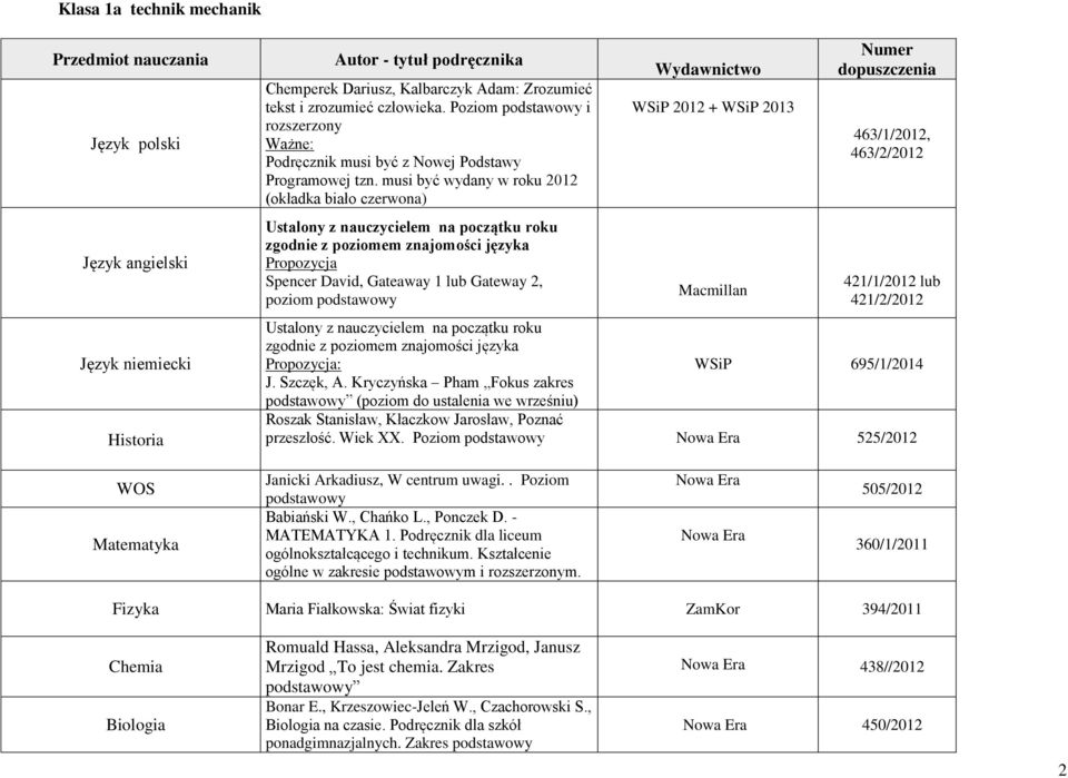 musi być wydany w roku 2012 (okładka biało czerwona) Ustalony z nauczycielem na początku roku zgodnie z poziomem znajomości języka Propozycja Spencer David, Gateaway 1 lub Gateway 2, poziom