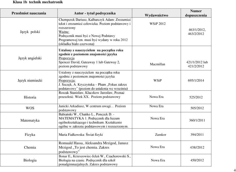 musi być wydany w roku 2012 (okładka biało czerwona) Ustalony z nauczycielem na początku roku zgodnie z poziomem znajomości języka Propozycja Spencer David, Gateaway 1 lub Gateway 2, poziom