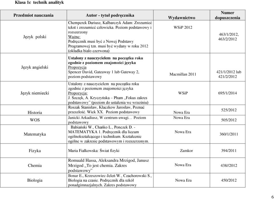 musi być wydany w roku 2012 (okładka biało czerwona) Ustalony z nauczycielem na początku roku zgodnie z poziomem znajomości języka Propozycja Spencer David, Gateaway 1 lub Gateway 2, poziom