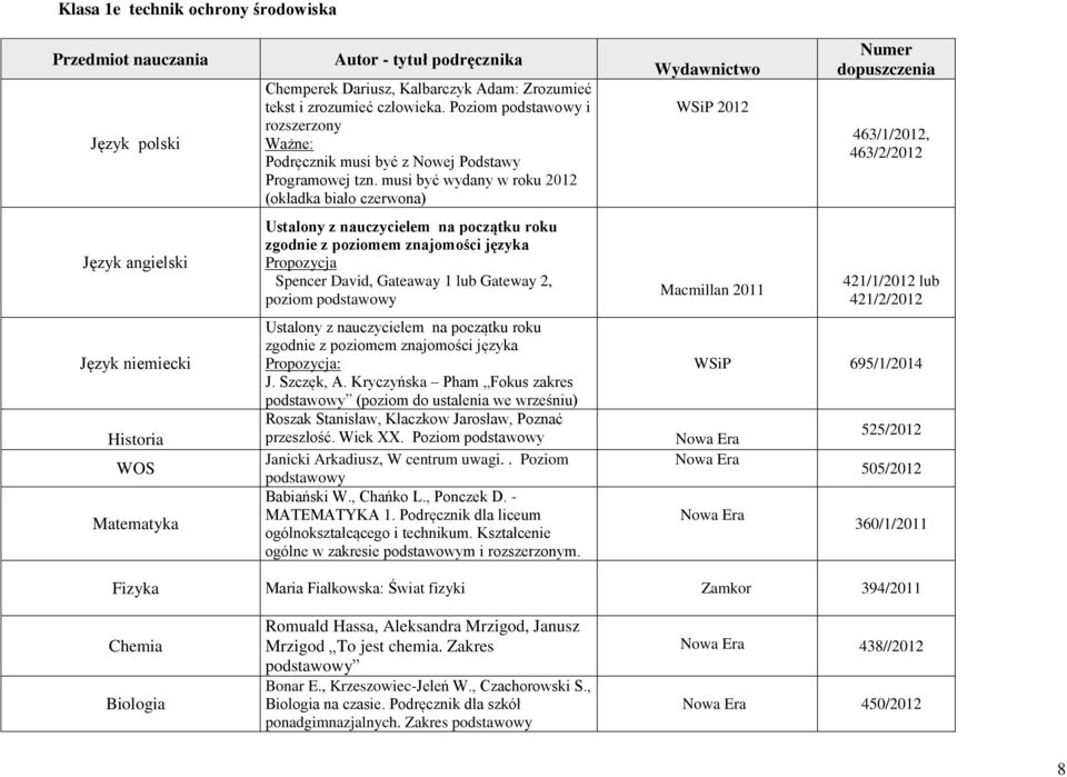 musi być wydany w roku 2012 (okładka biało czerwona) Ustalony z nauczycielem na początku roku zgodnie z poziomem znajomości języka Propozycja Spencer David, Gateaway 1 lub Gateway 2, poziom