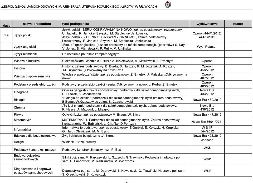 angielska) (poziom określany po teście kompetencji), (podr.+ćw.) S. Kay, V. Jones, B. Michałowski, P. Reilly, M. Umińska Do ustalenia po teście kompetencyjnym 444/1/2012, 444/2/2012 Wyd.