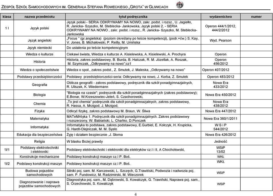 angielska) (poziom określany po teście kompetencji), (podr.+ćw.) S. Kay, V. Jones, B. Michałowski, P. Reilly, M. Umińska Do ustalenia po teście kompetencyjnym 444/1/2012, 444/2/2012 Wyd.