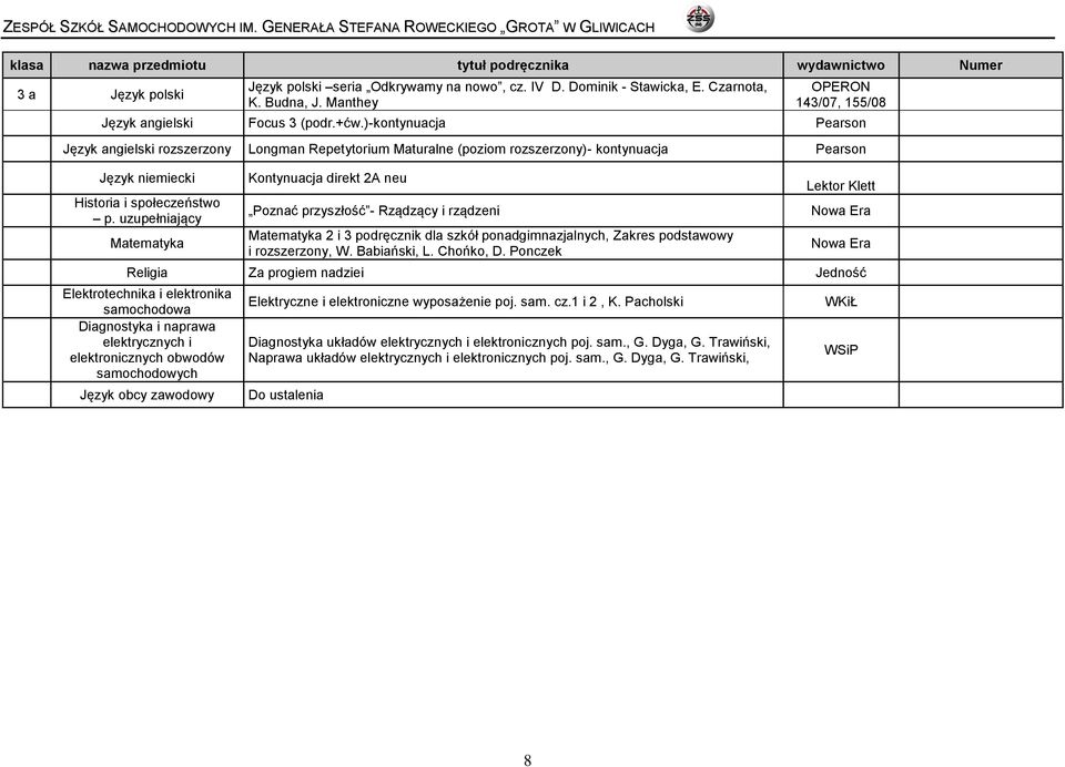 uzupełniający Kontynuacja direkt 2A neu Poznać przyszłość - Rządzący i rządzeni 2 i 3 podręcznik dla szkół ponadgimnazjalnych, Zakres podstawowy i rozszerzony, W. Babiański, L. Chońko, D.