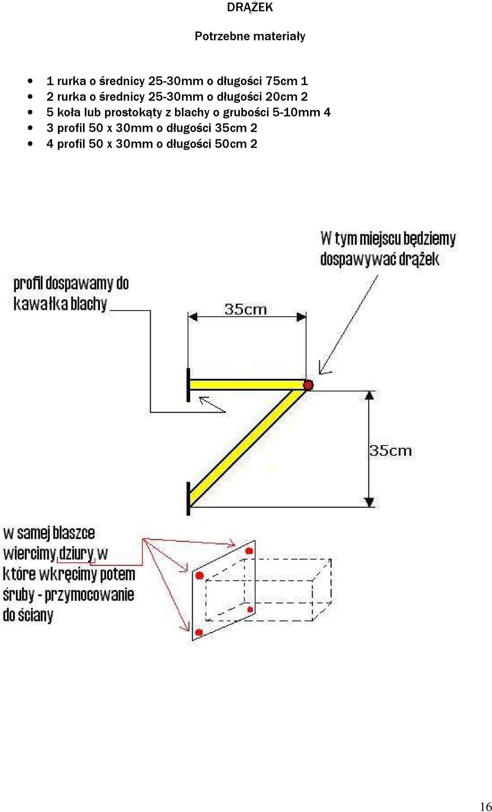 5 koła lub prostokąty z blachy o grubości 5-10mm 4 3 profil