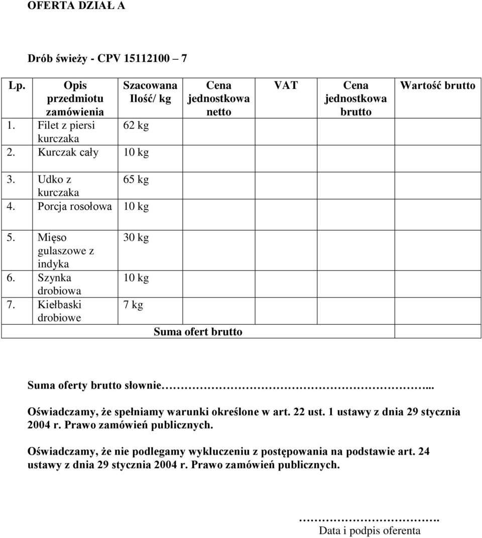 Kiełbaski drobiowe 30 kg 10 kg 7 kg Suma ofert brutto Suma oferty brutto słownie... Oświadczamy, że spełniamy warunki określone w art. 22 ust.